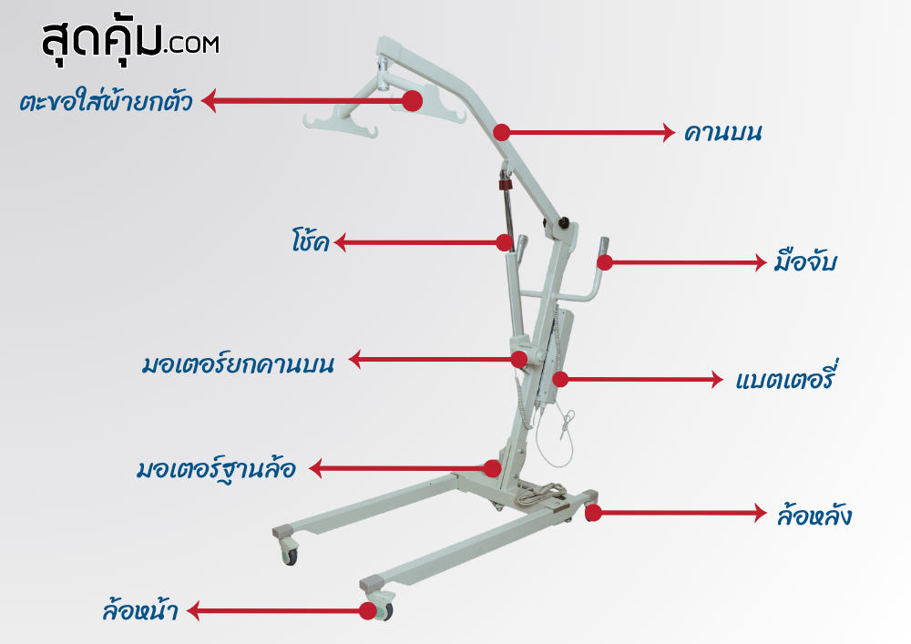 เครื่องยกตัวผู้ป่วยไฟฟ้า (Patient Lift) รุ่น Carry-02